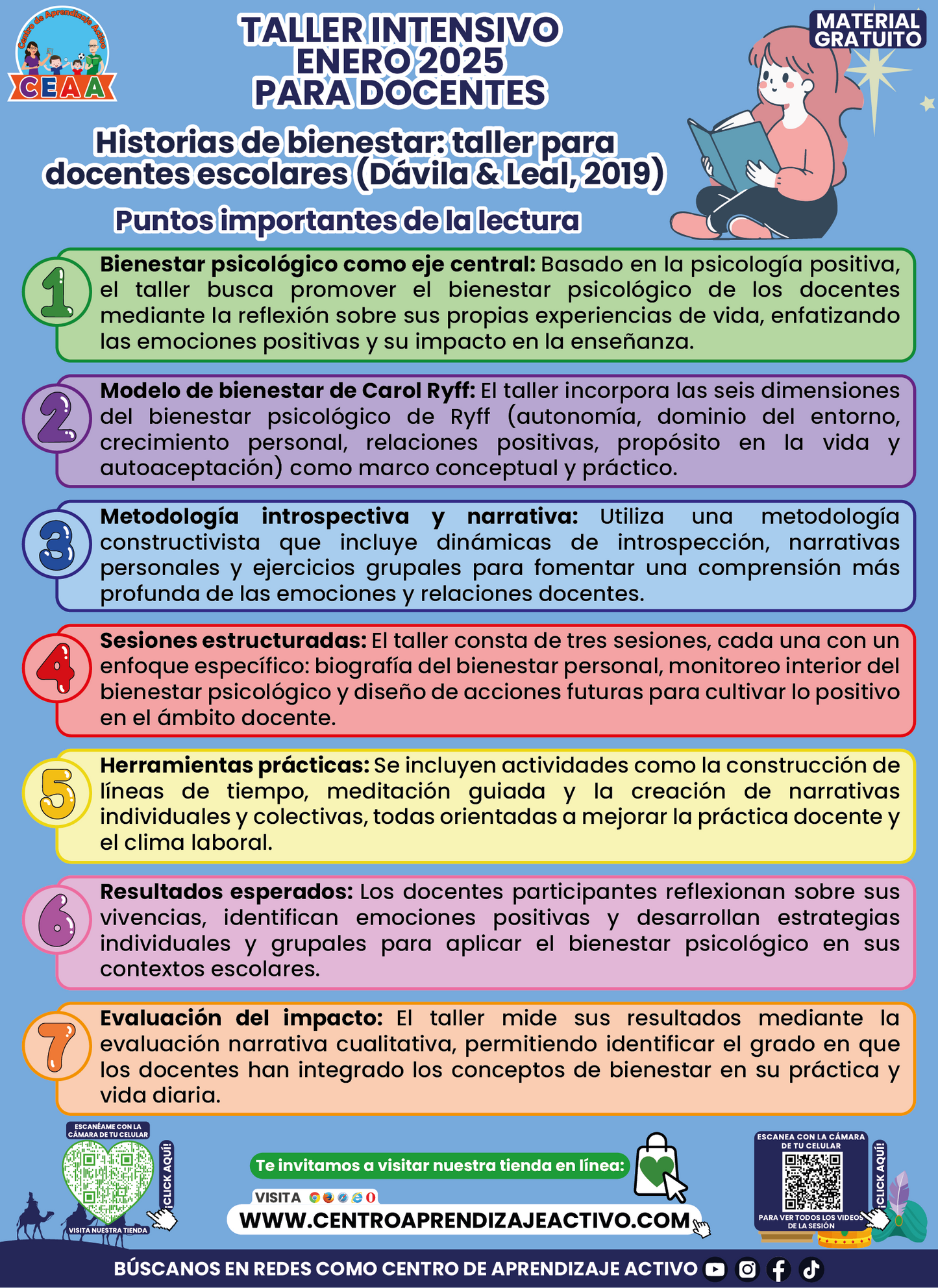 Infografía Historias de Bienestar Taller Intensivo Enero 2025