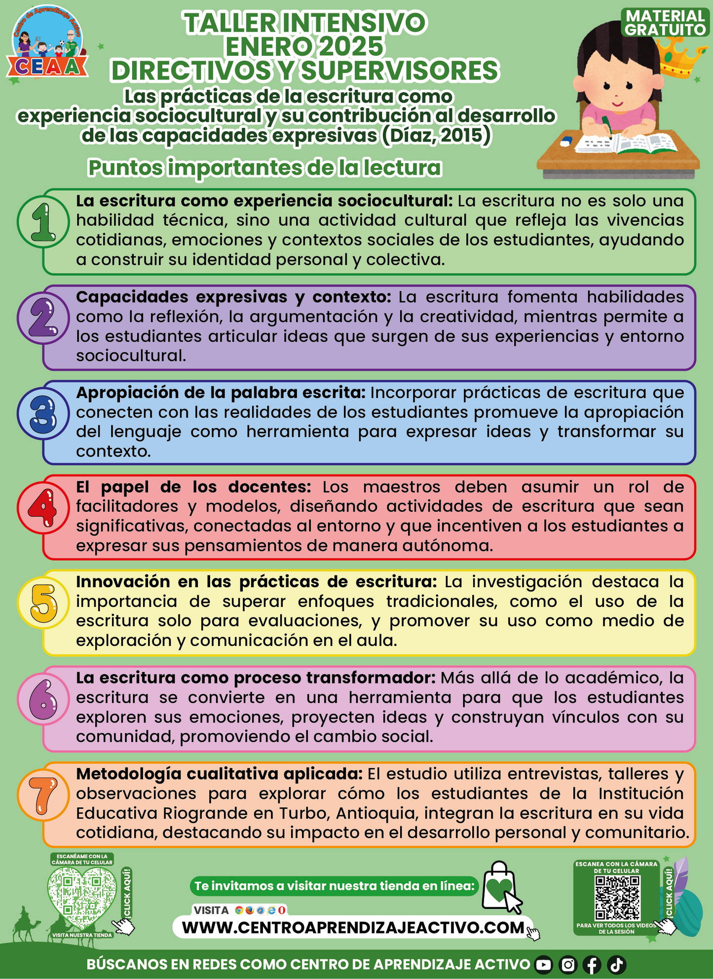 Infografía Taller Directores Las Prácticas de la Escritura Enero 2025