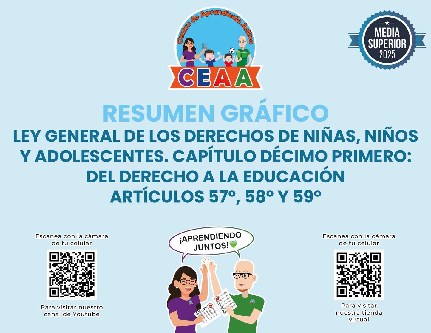 Resumen Gráfico Ley General de los Derechos de Niñas, Niños Y Adolescentes Capítulo Décimo Primero: Del Derecho a la Educación Artículos 57°, 58° y 59°