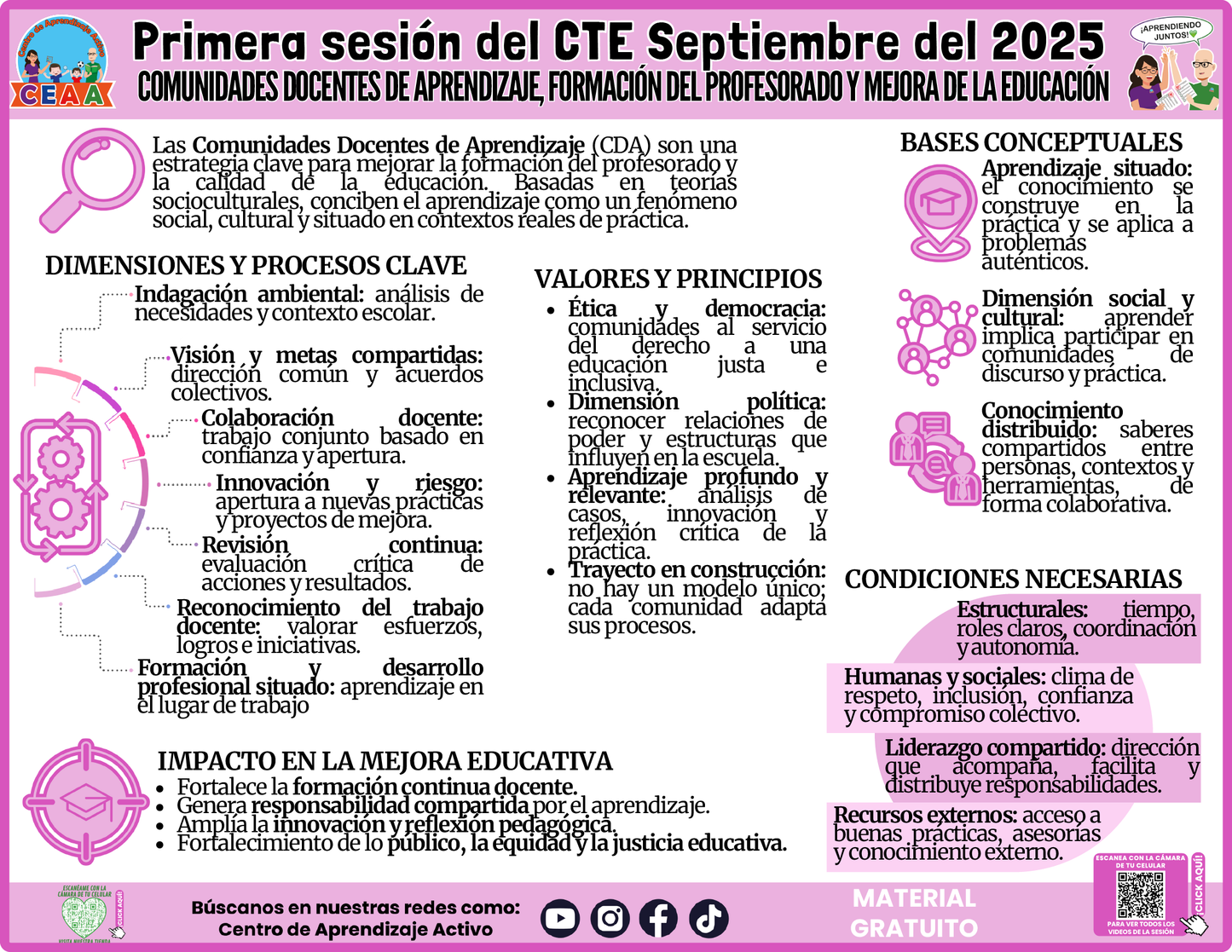 INFOGRAFÍA CTE SESIÓN 1: COMUNIDADES DOCENTES DE APRENDIZAJE, FORMACIÓN DEL PROFESORADO Y MEJORA DE LA EDUCACIÓN en PDF