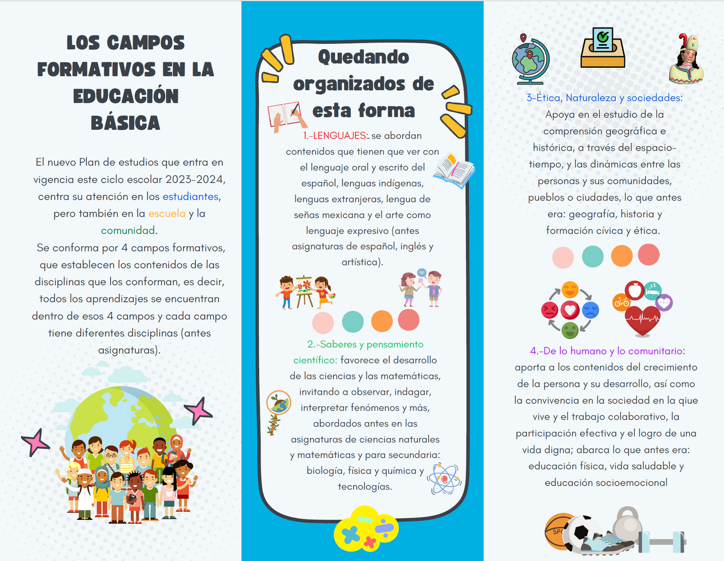 TRÍPTICO Plan 2022 ¿CÓMO VAMOS A TRABAJAR EN LA ESCUELA? Para padres de familia (Editable en PowerPoint)