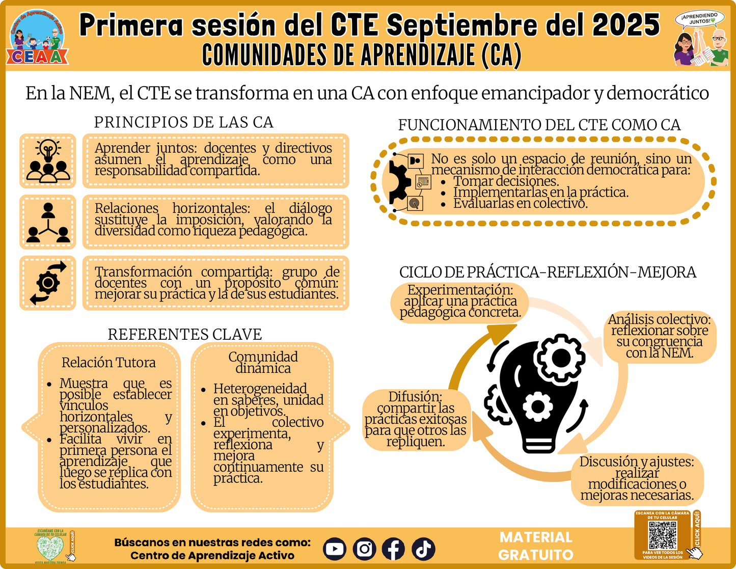 INFOGRAFÍA CTE SESIÓN 1: Comunidades de Aprendizaje en PDF