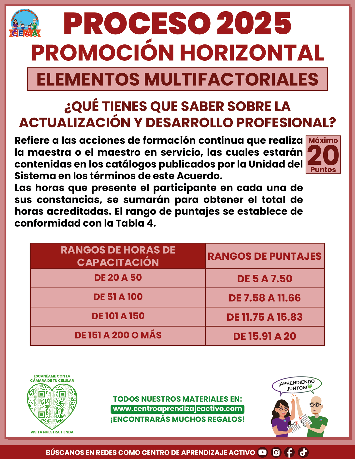 Cuadernillo de Estudios Promoción Horizontal 2025