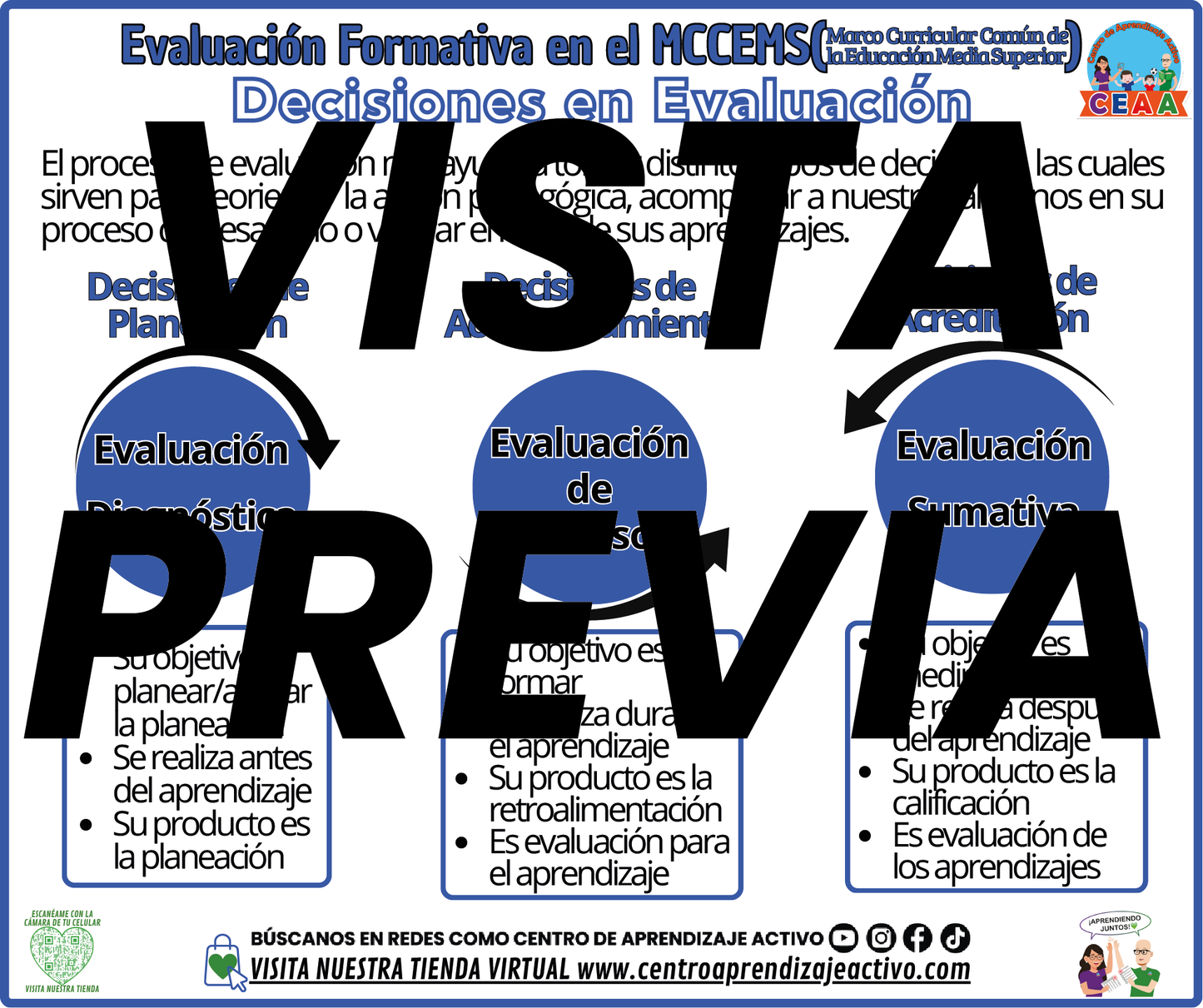 Infografía Evaluación Formativa En El MCCEMS - Decisiones en Evaluación