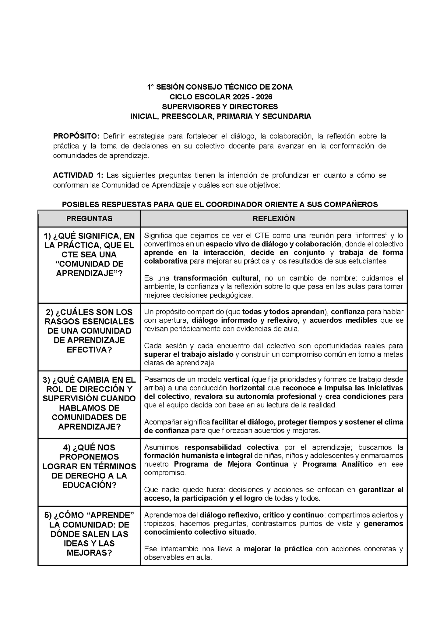 Formatos de Producto CTE Sesión 1 Directores (Editables en Word)