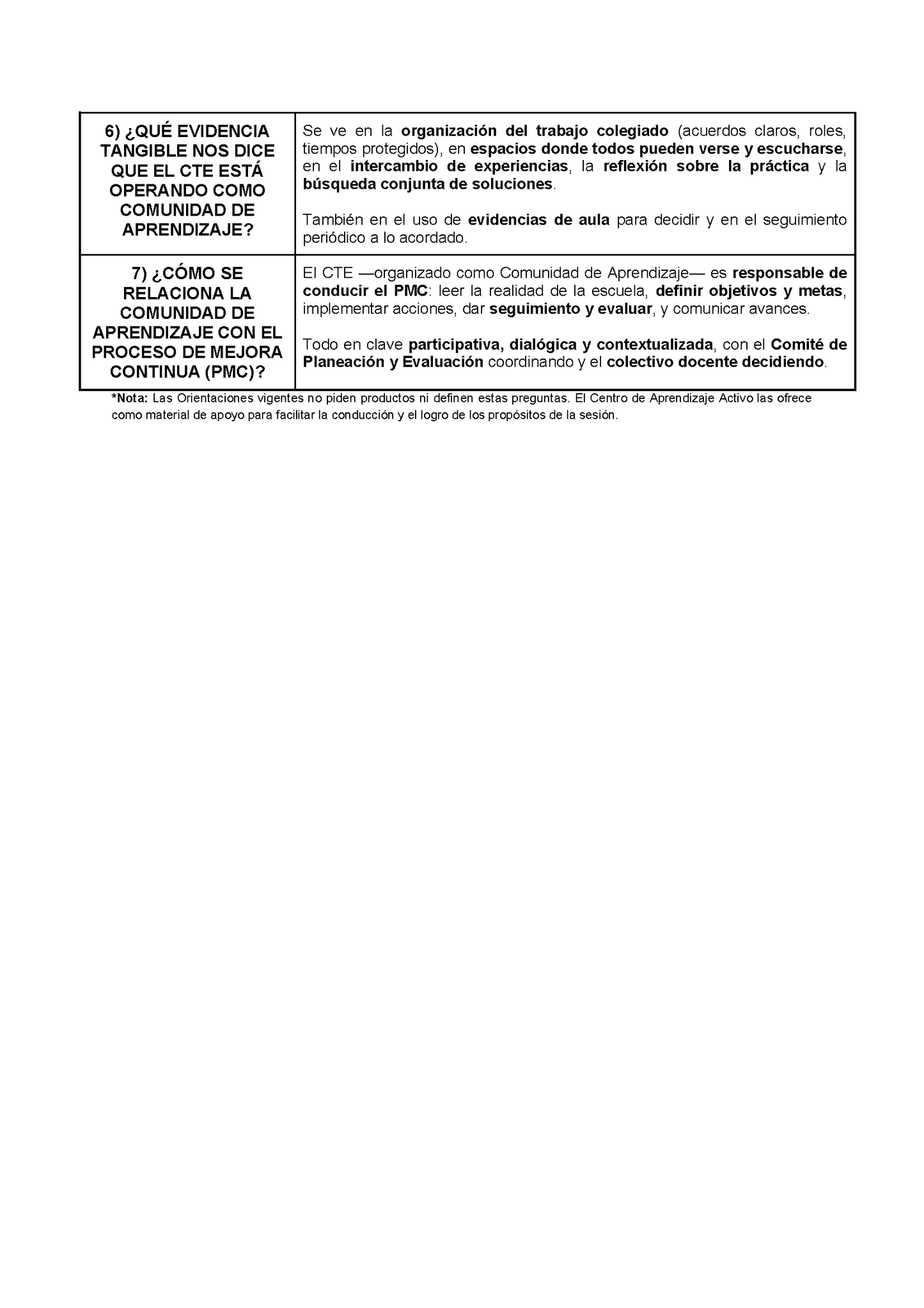 Formatos de Producto CTE Sesión 1 Directores (Editables en Word)