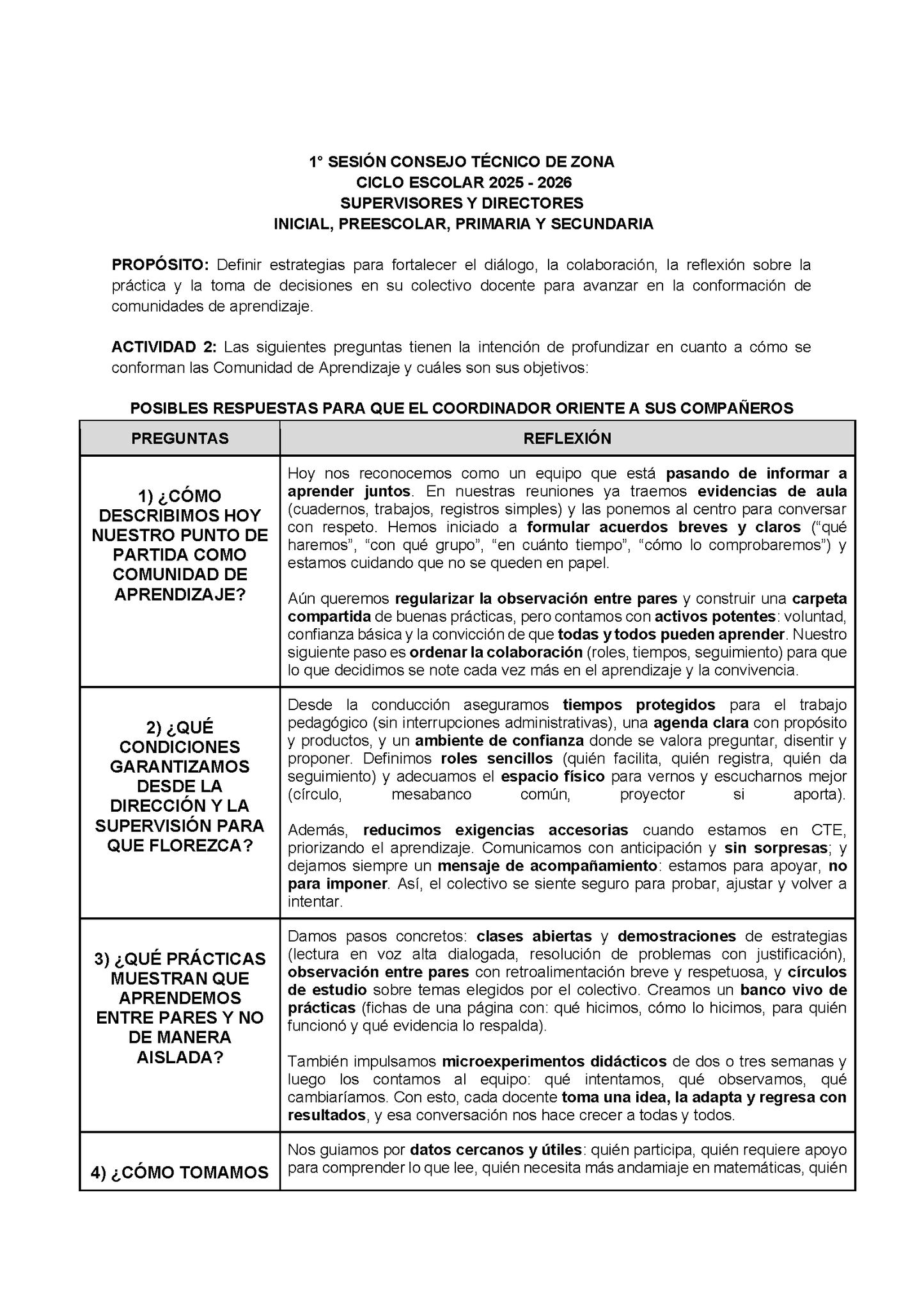 Formatos de Producto CTE Sesión 1 Directores (Editables en Word)