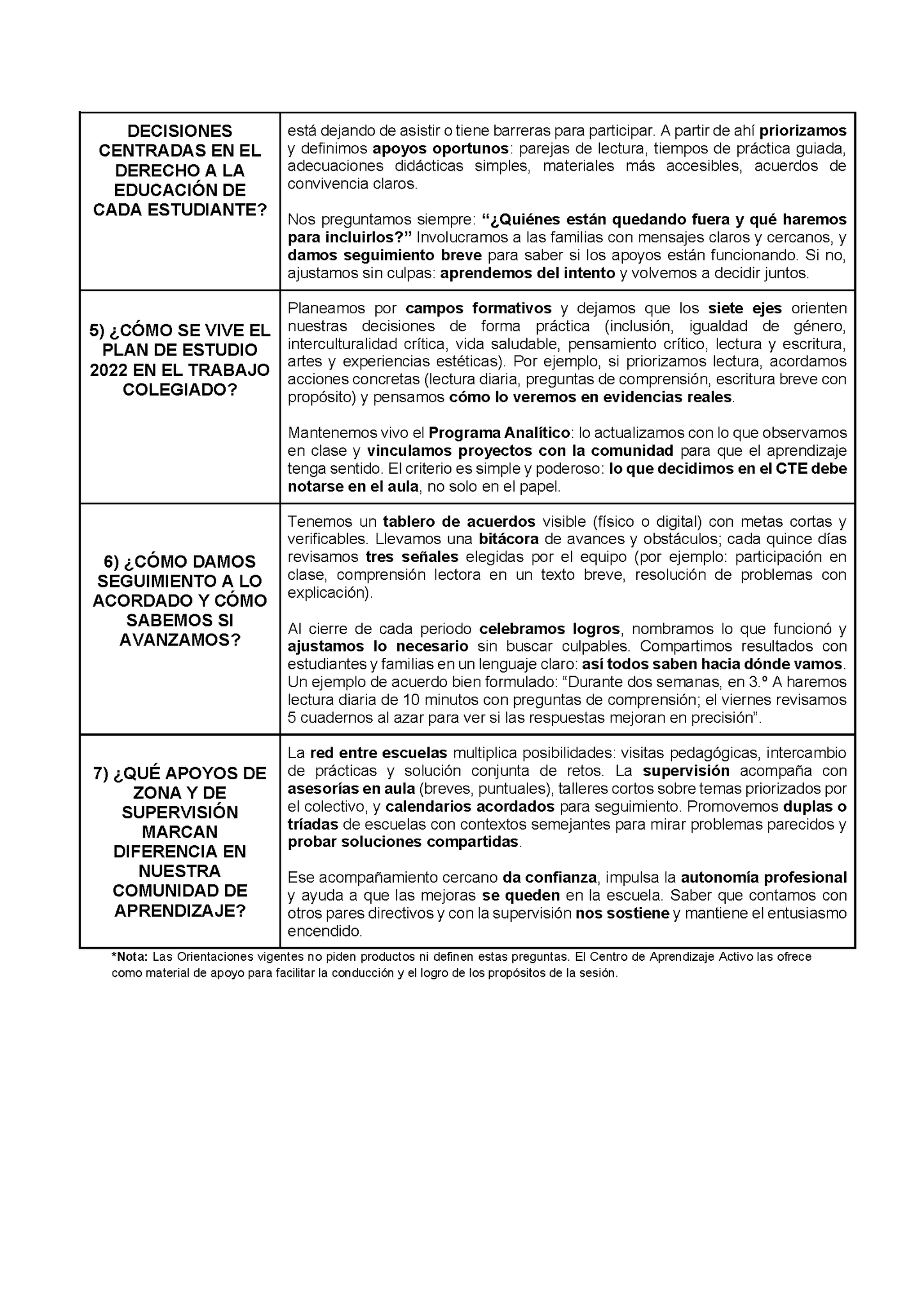 Formatos de Producto CTE Sesión 1 Directores (Editables en Word)