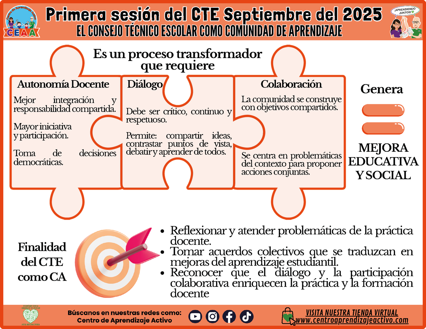INFOGRAFÍA CTE SESIÓN 1: EL CONSEJO TÉCNICO ESCOLAR COMO COMUNIDAD DE APRENDIZAJE en PDF