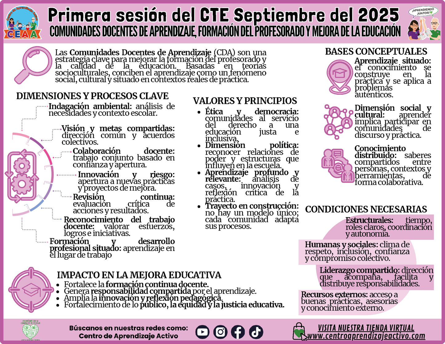 INFOGRAFÍA CTE SESIÓN 1: COMUNIDADES DOCENTES DE APRENDIZAJE, FORMACIÓN DEL PROFESORADO Y MEJORA DE LA EDUCACIÓN (Editable en PowerPoint)