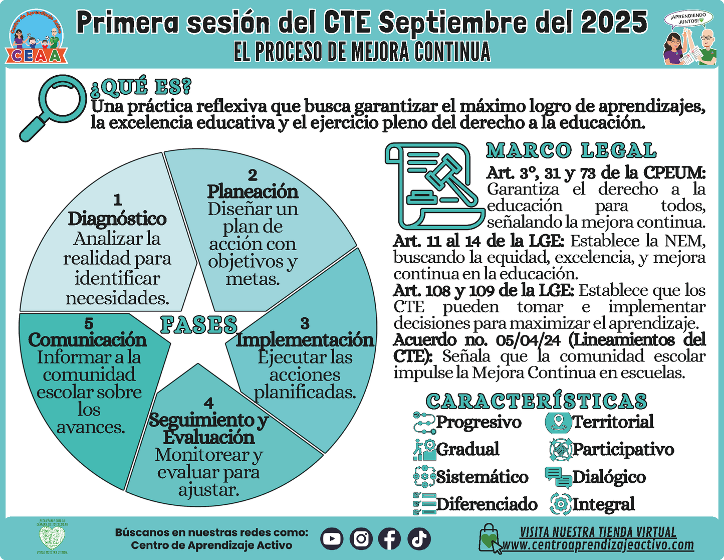 INFOGRAFÍA CTE SESIÓN 1: EL PROCESO DE MEJORA CONTINUA (Editable en PowerPoint)
