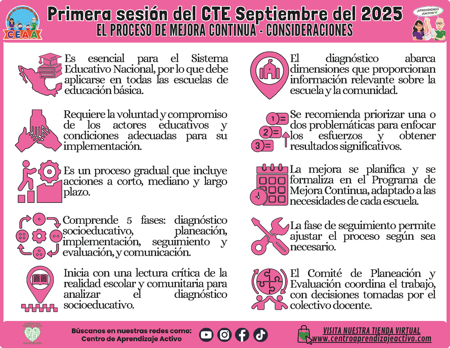 INFOGRAFÍA CTE SESIÓN 1: EL PROCESO DE MEJORA CONTINUA - CONSIDERACIONES (Editable en PowerPoint)