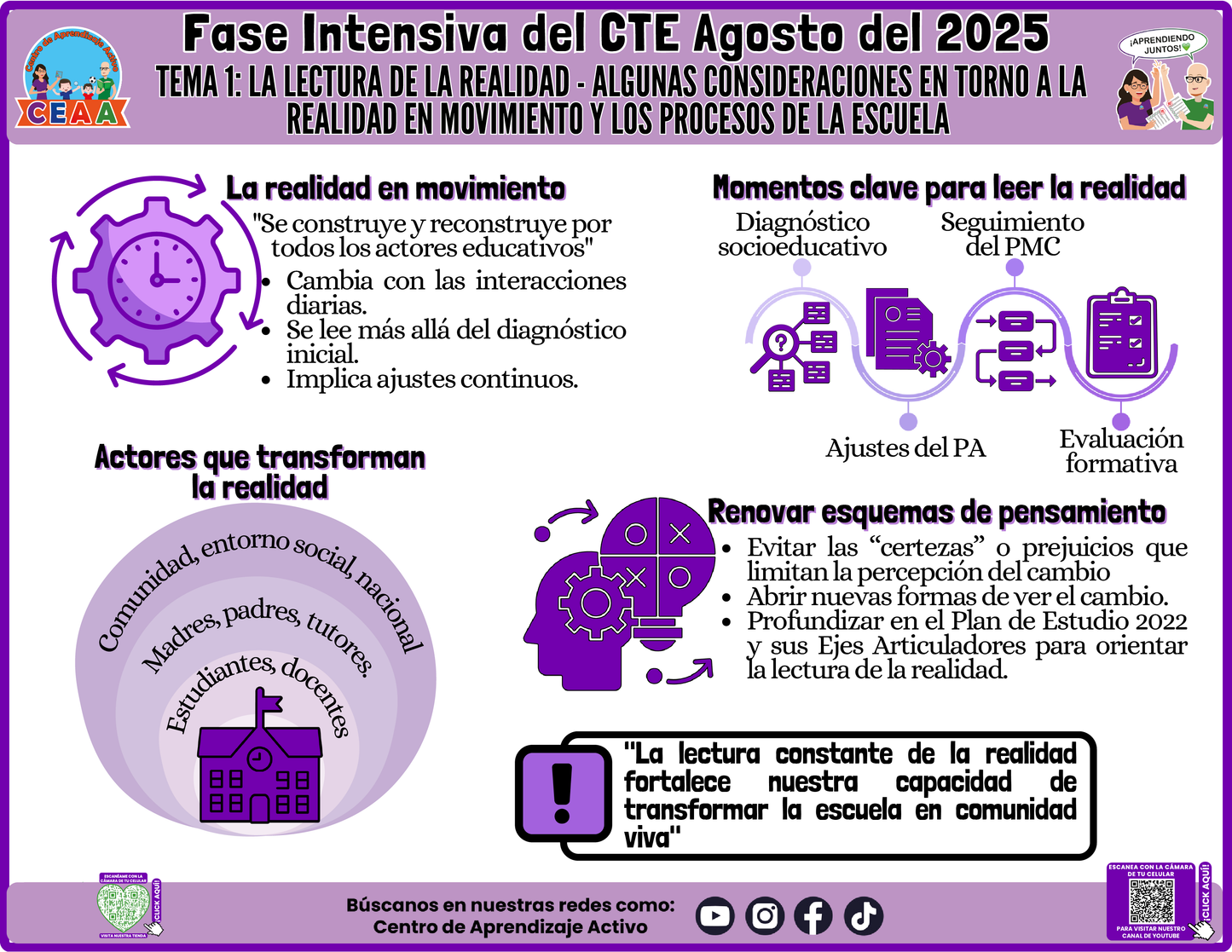 Infografía CTE Fase Intensiva Tema 1: La Lectura de la Realidad - Algunas Consideraciones en Torno a la Realidad en Movimiento y los Procesos de la Escuela en PDF (Editable en PowerPoint)