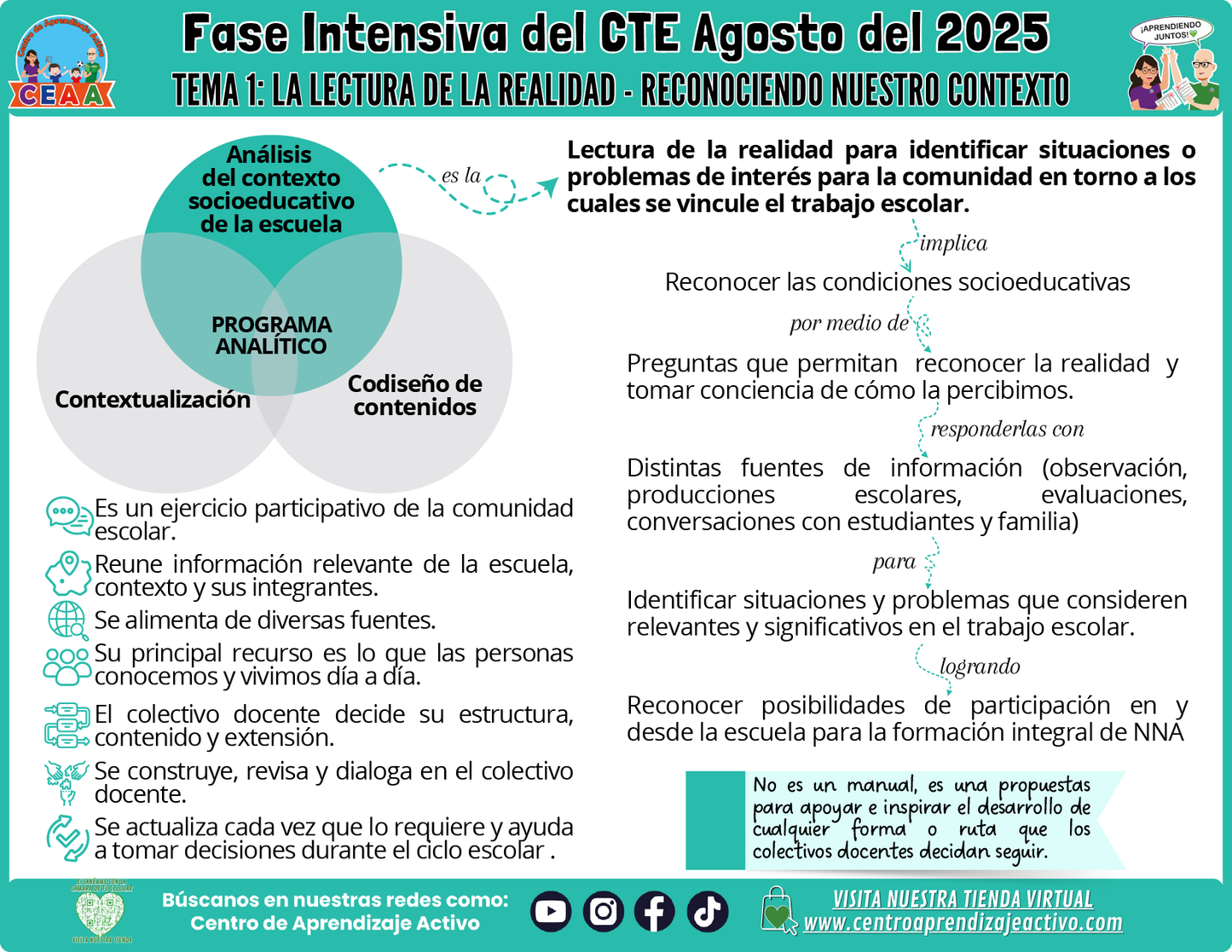 Infografía CTE Fase Intensiva Tema 1: La Lectura de la Realidad - Reconociendo Nuestro Contexto (Editables en PowerPoint)