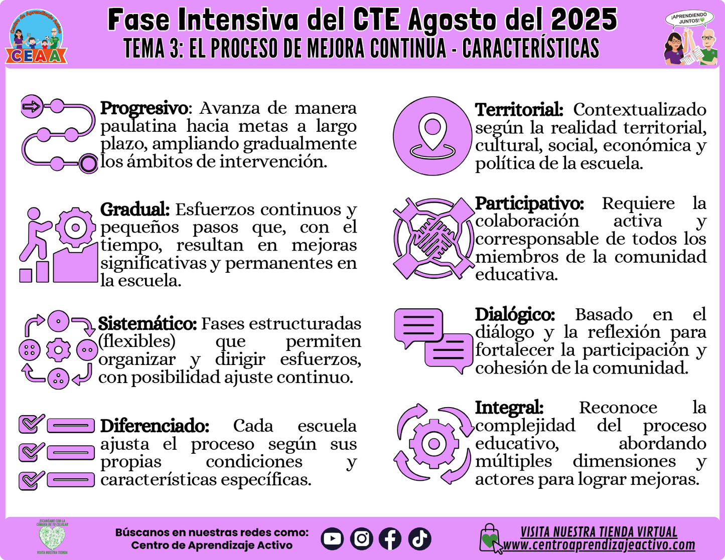 Infografía CTE Fase Intensiva Tema: 3 El Proceso de Mejora Continua Características (Editable en PowerPoint)