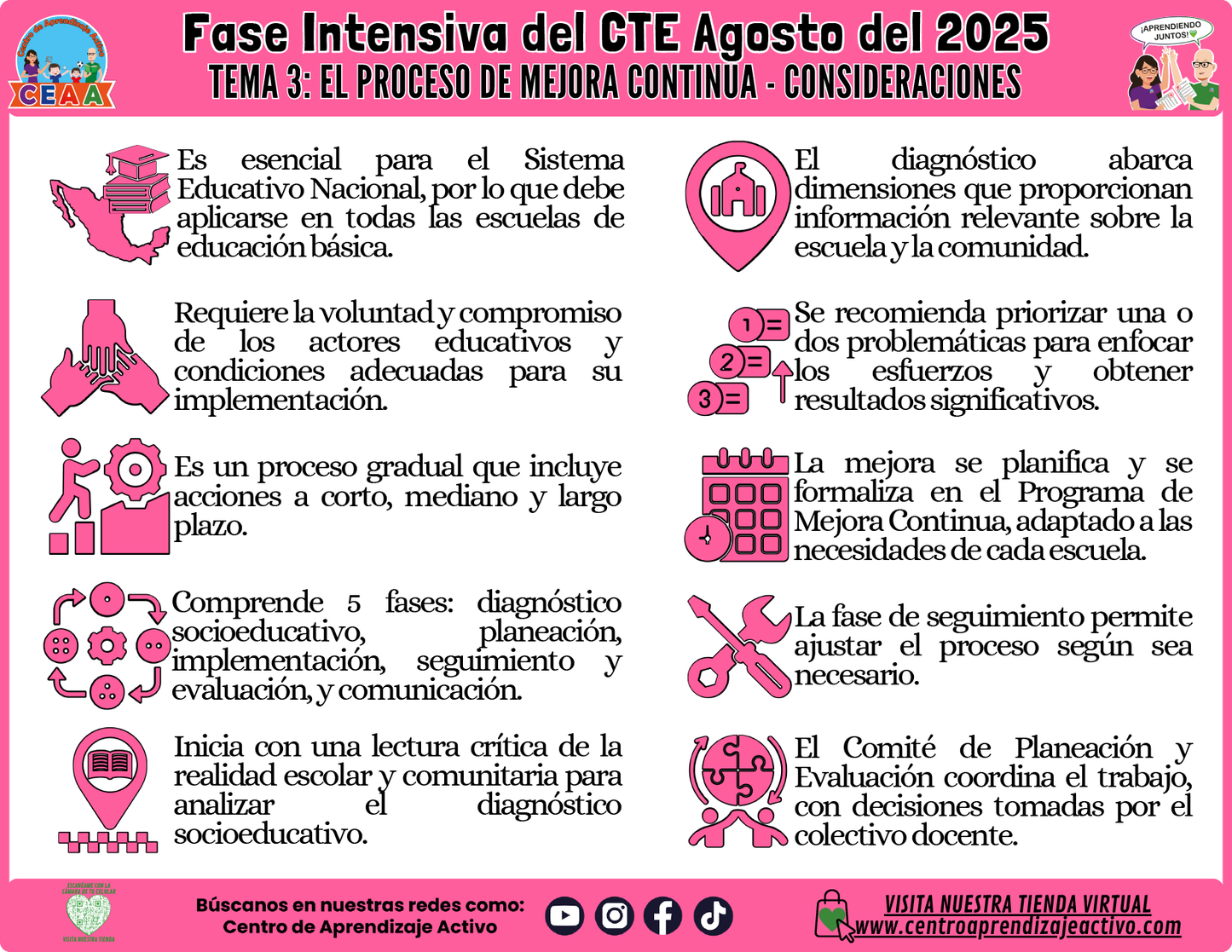 Infografía CTE Fase Intensiva Tema: 3 El Proceso de Mejora Continua Consideraciones (Editable en PowerPoint)
