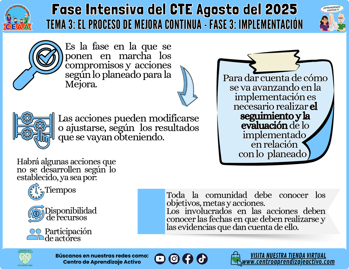 Infografía CTE Fase Intensiva Tema: 3 El Proceso de Mejora Continua Fase 3 (Editable en PowerPoint)