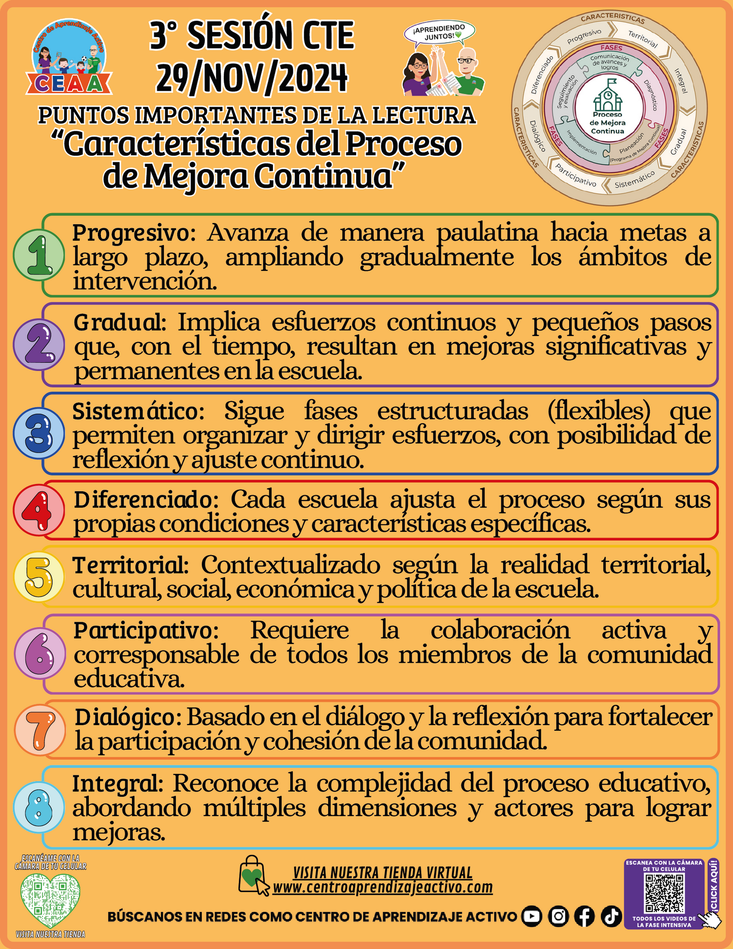 Infografía Características del Proceso de Mejora Continua Sesión 3