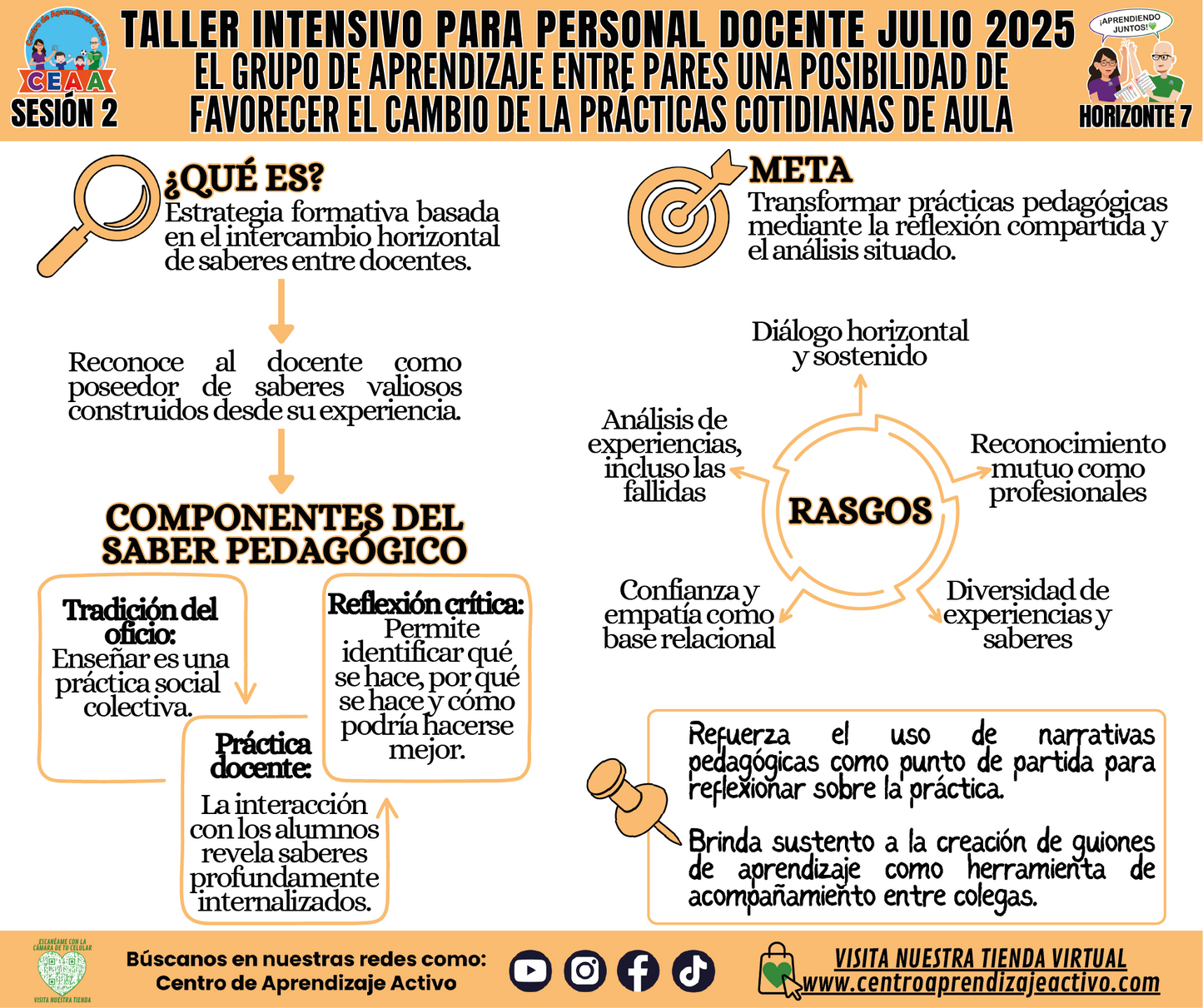 Infografía Taller Intensivo Horizonte 7 - El Grupo de Aprendizaje Entre Pares en PDF