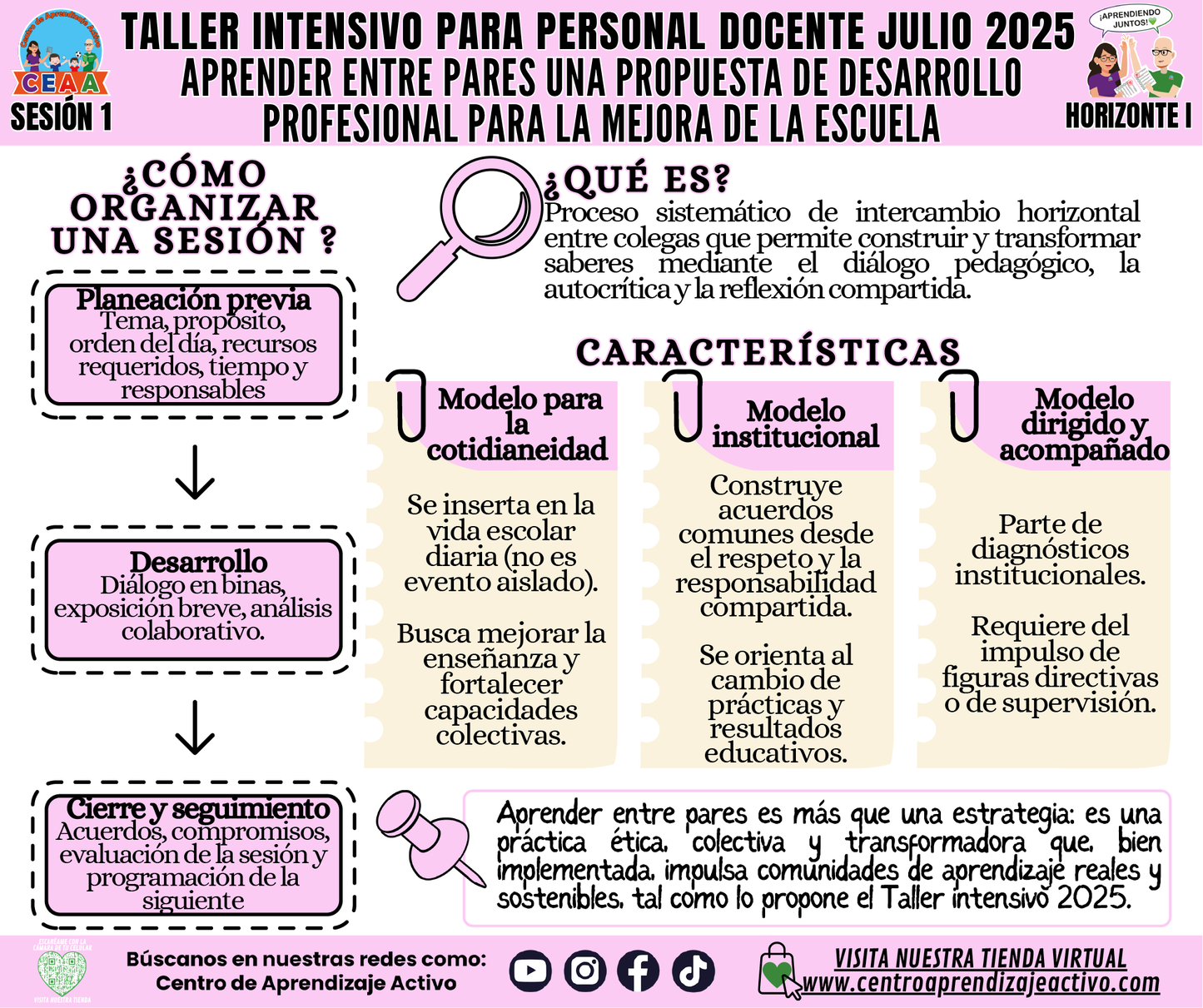 Infografía Taller Intensivo Sesión 1 - Horizonte 1 - Aprender Entre Pares Una Propuesta de Desarrollo Profesional para la Mejora de la Escuela (Editable en PowerPoint)