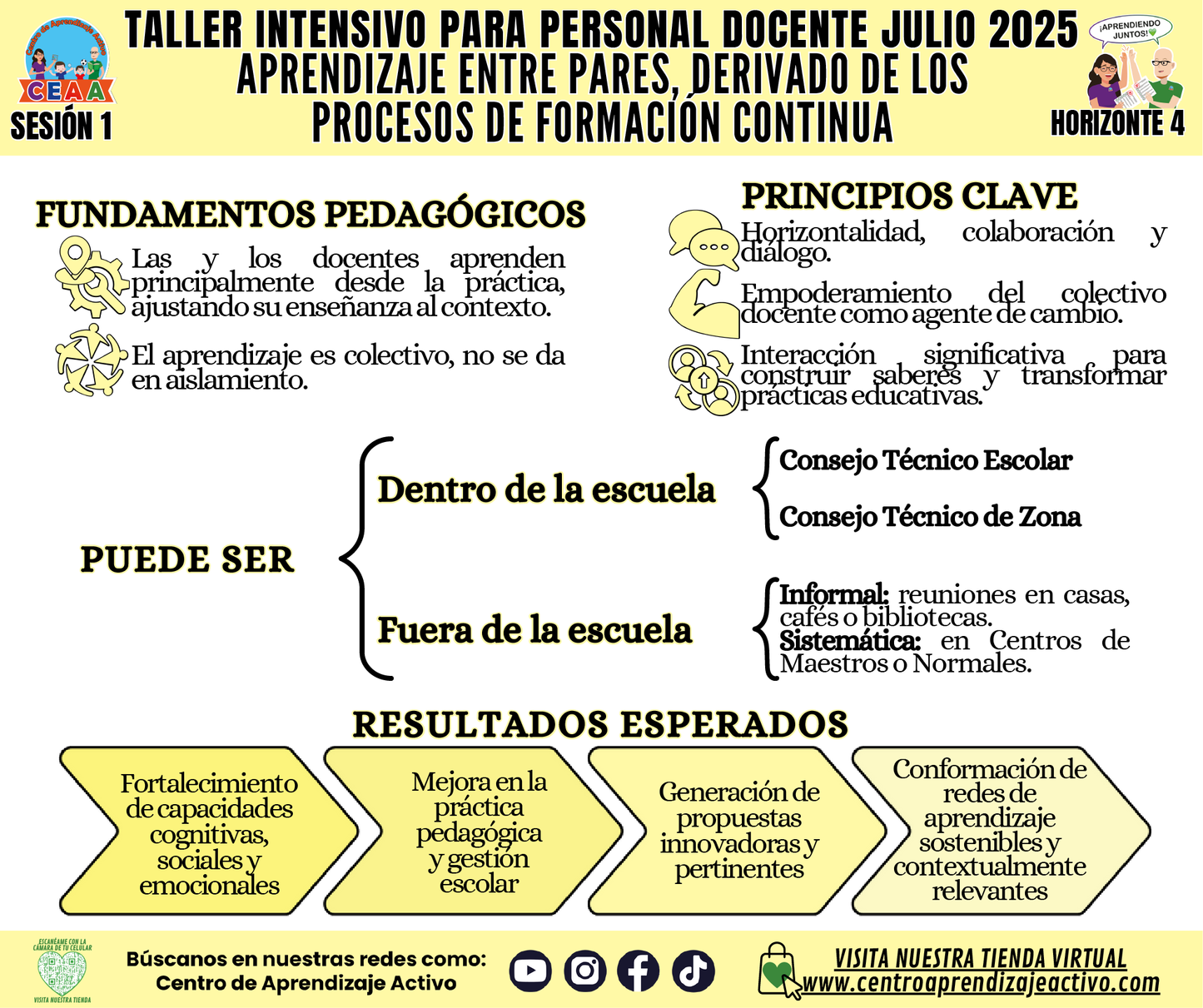Infografía Taller Intensivo Sesión 1 - Horizonte 4 - Aprender Entre Pares, Derivado de los Procesos de Formación Continua (Editable en PDF)