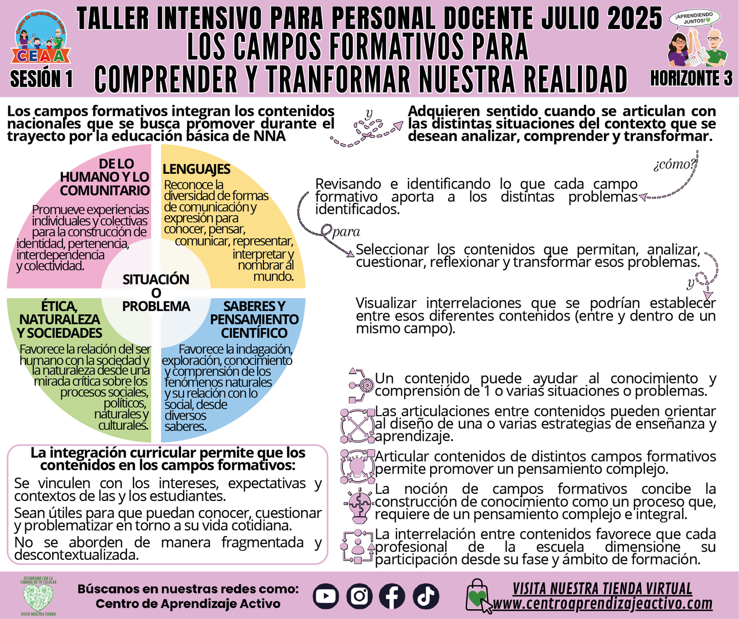 Infografía Taller Intensivo Sesión 1 - Horizonte 3 - Los Campos Formativos para Comprender y Transformar Nuestra Realidad (Editable en PowerPoint)