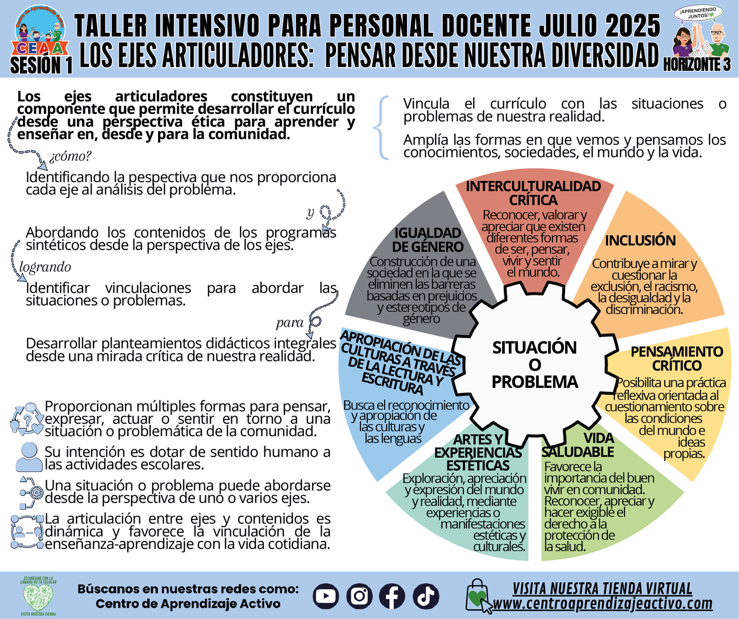 Infografía Taller Intensivo Sesión 1 - Horizonte 3 - Los Campos Formativos: Pensar Desde Nuestra Diversidad