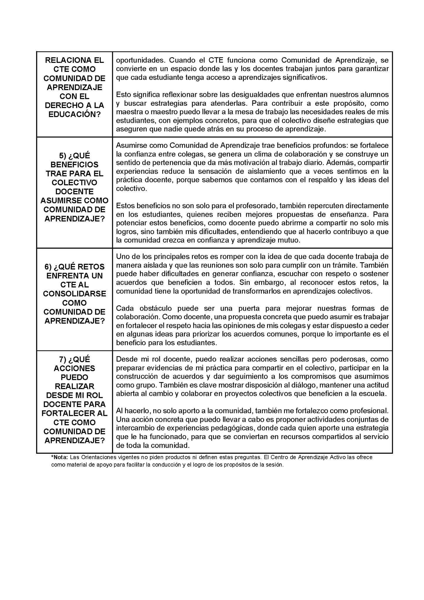 Formatos de Producto CTE Sesión 1 Maestros (Editables en Word)