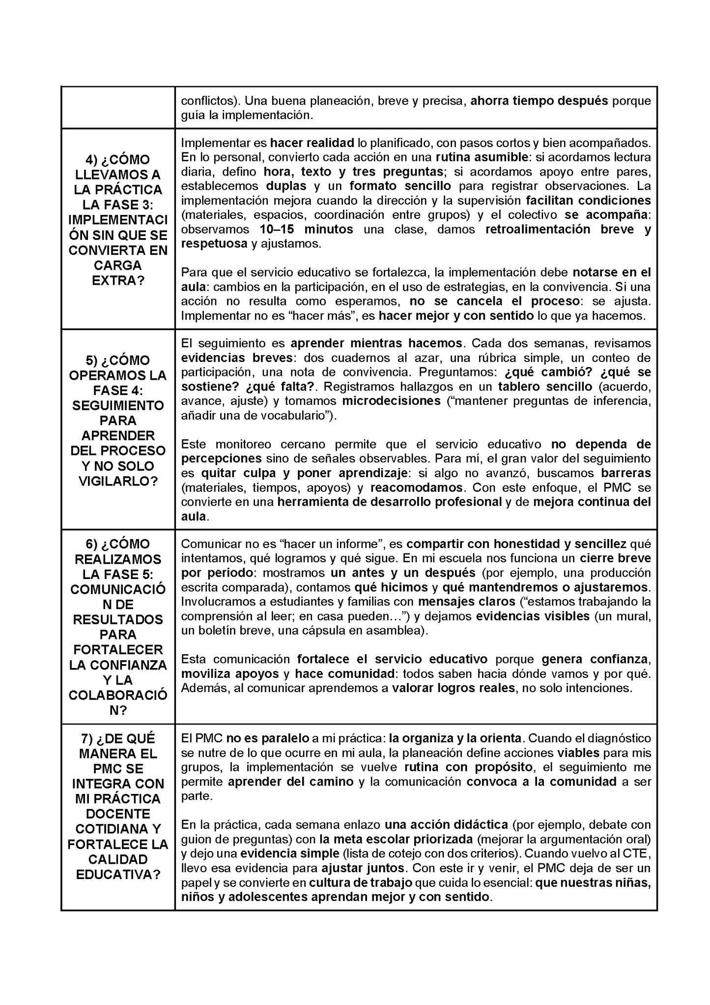 Formatos de Producto CTE Sesión 1 Maestros (Editables en Word)