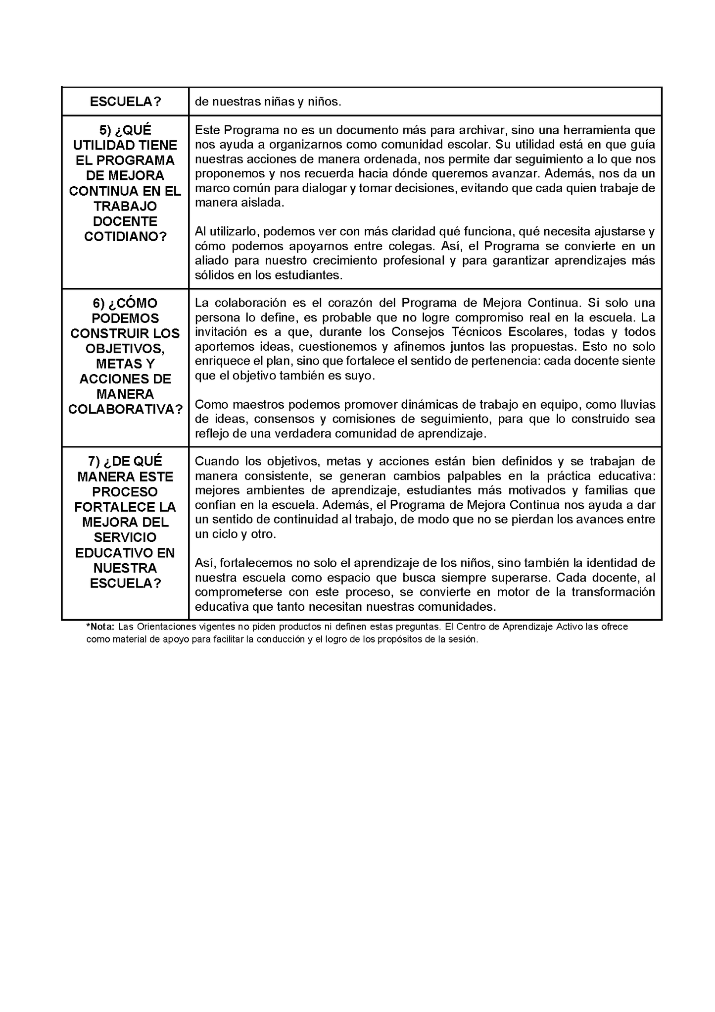 Formatos de Producto CTE Sesión 1 Maestros (Editables en Word)