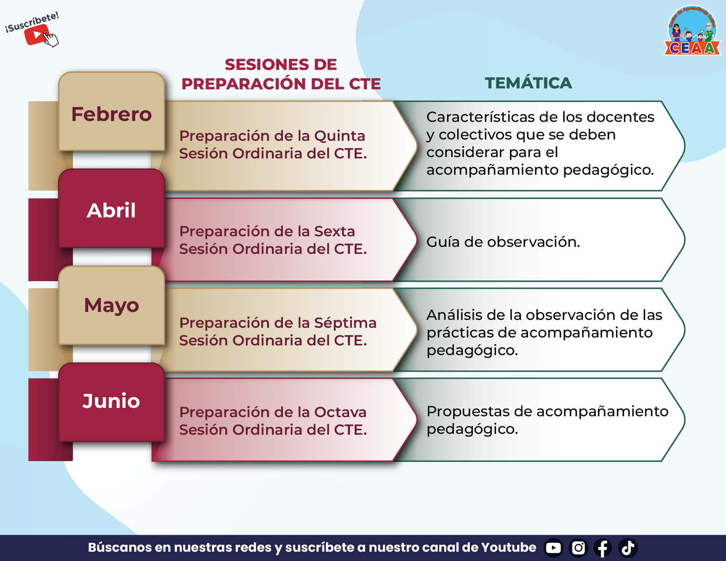 PRESENTACIÓN CUARTA SESIÓN CONSEJO TÉCNICO ESCOLAR PARA DIRECTIVOS