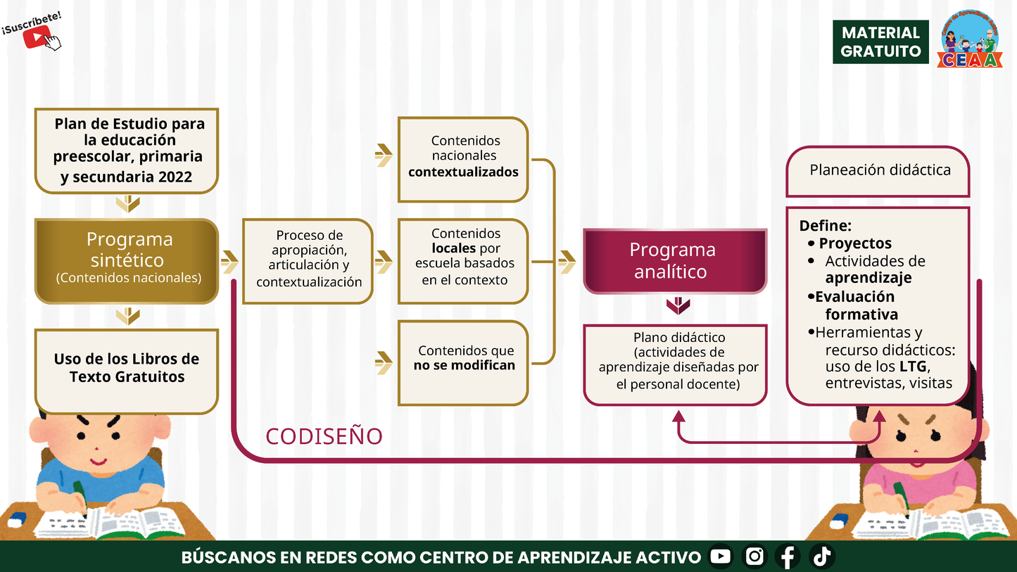 Presentación CTE Fase Intensiva Tema 2 (Editable en PowerPoint)