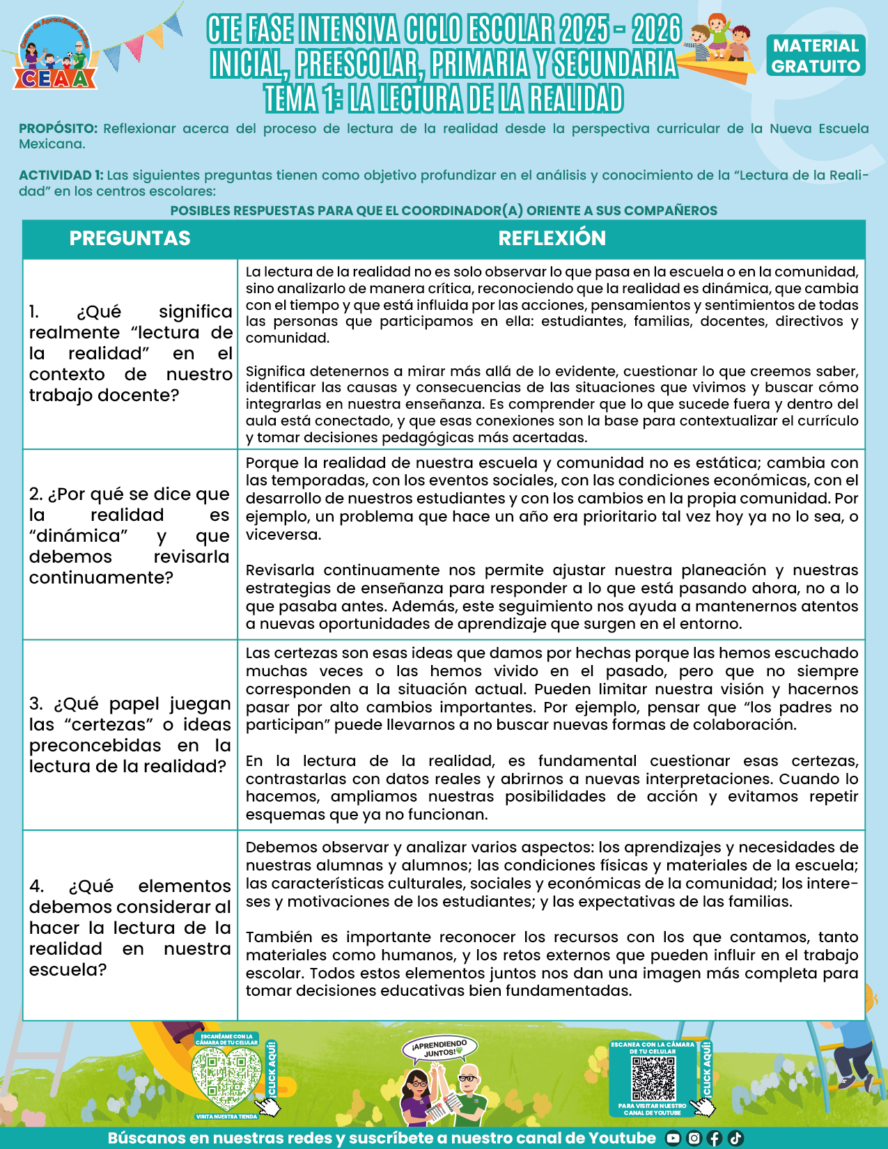 FORMATOS DE PRODUCTOS TEMA 1 FASE INTENSIVA 2025-2026 EN PDF