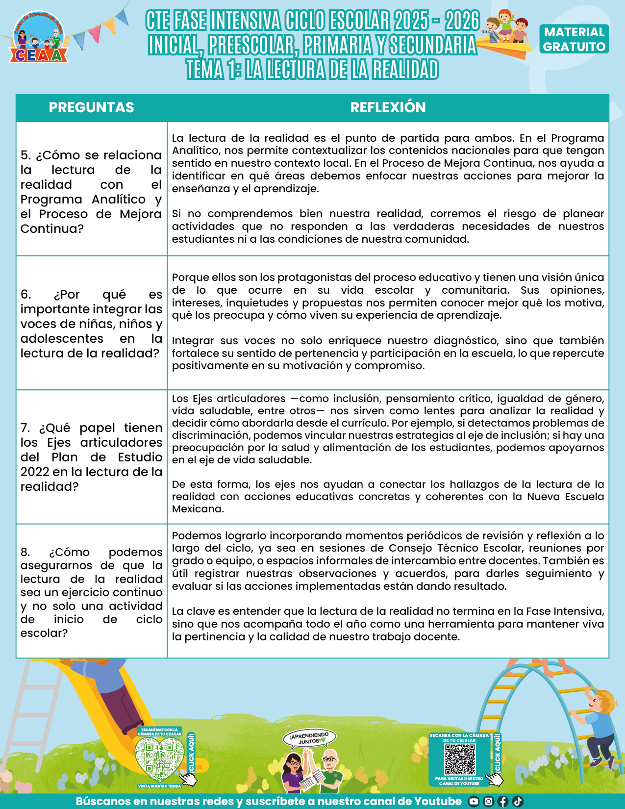 FORMATOS DE PRODUCTOS TEMA 1 FASE INTENSIVA 2025-2026 EN PDF
