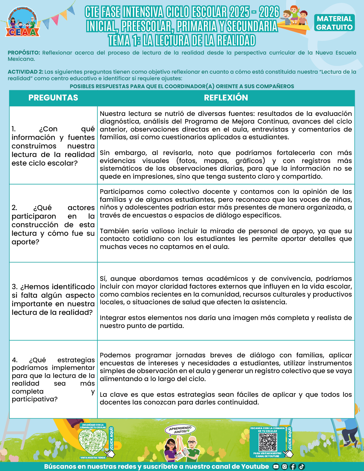 FORMATOS DE PRODUCTOS TEMA 1 FASE INTENSIVA 2025-2026 EN PDF