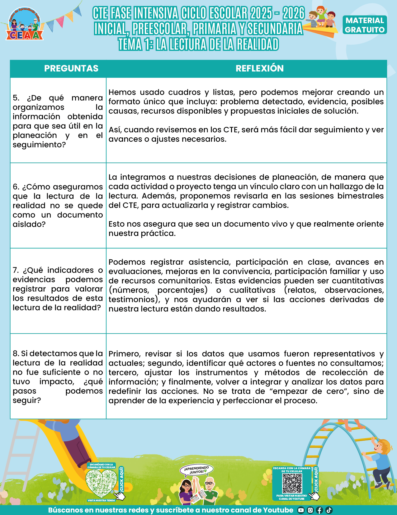 FORMATOS DE PRODUCTOS TEMA 1 FASE INTENSIVA 2025-2026 EN PDF