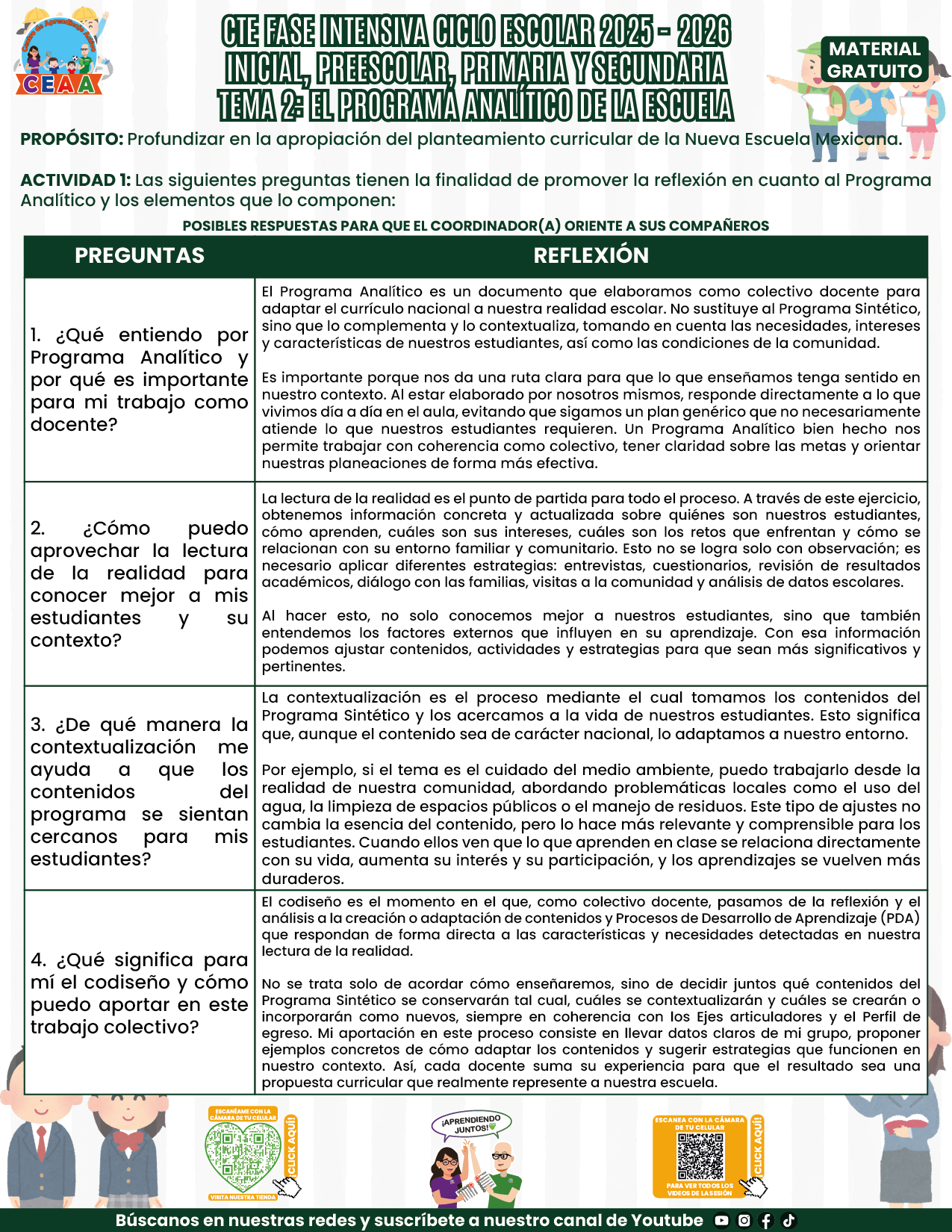 FORMATOS DE PRODUCTOS TEMA 2 FASE INTENSIVA 2025-2026 EN PDF