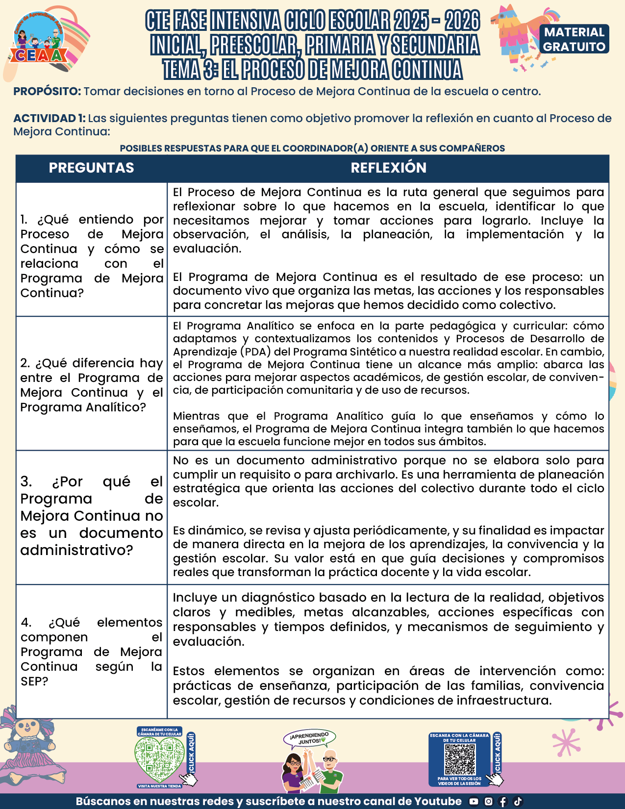 FORMATOS DE PRODUCTOS TEMA 3 FASE INTENSIVA 2025-2026 EN PDF