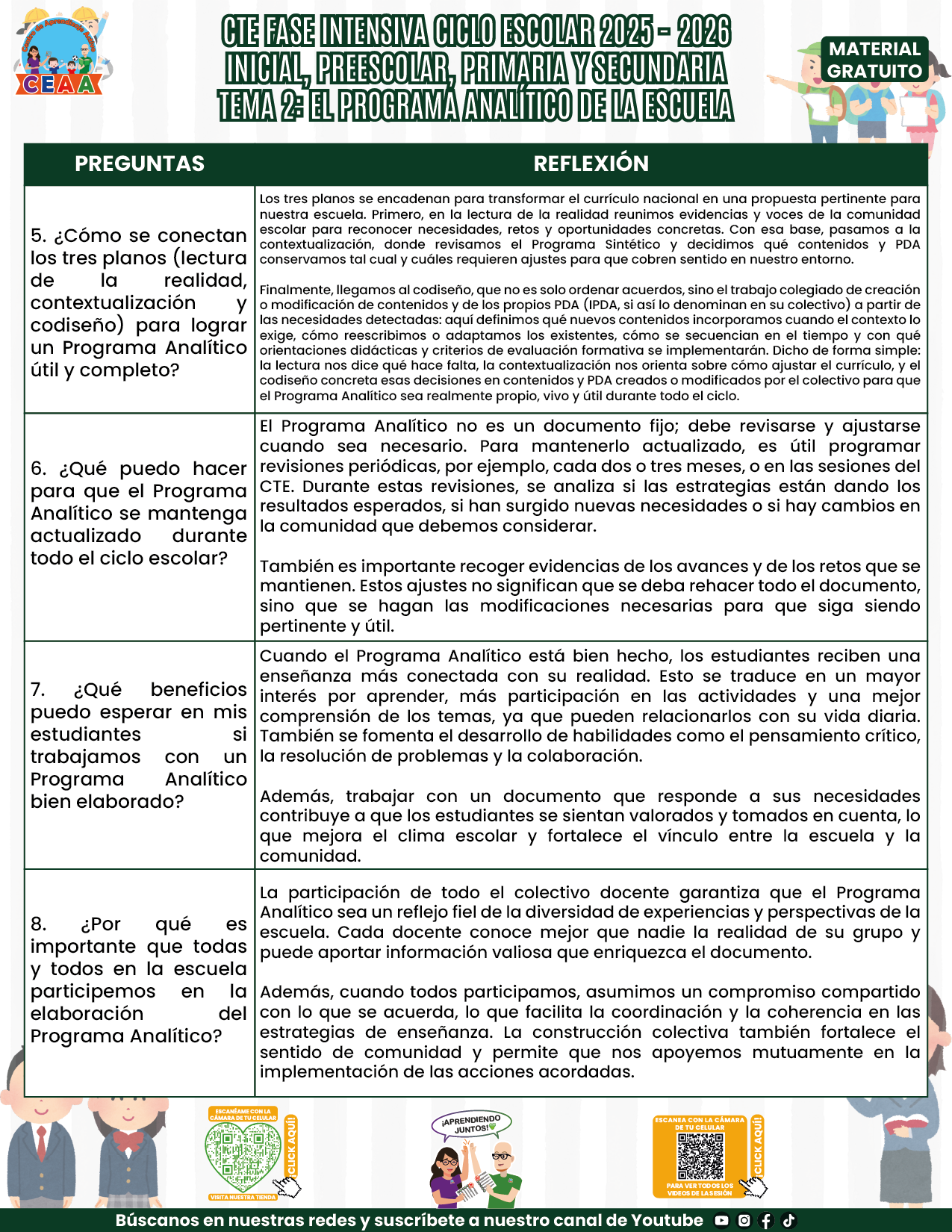 FORMATOS DE PRODUCTOS TEMA 2 FASE INTENSIVA 2025-2026 EN PDF