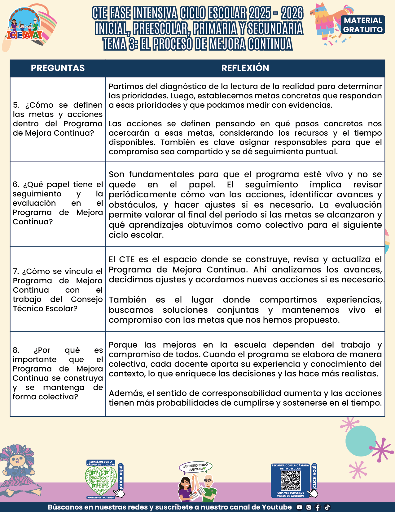 FORMATOS DE PRODUCTOS TEMA 3 FASE INTENSIVA 2025-2026 EN PDF