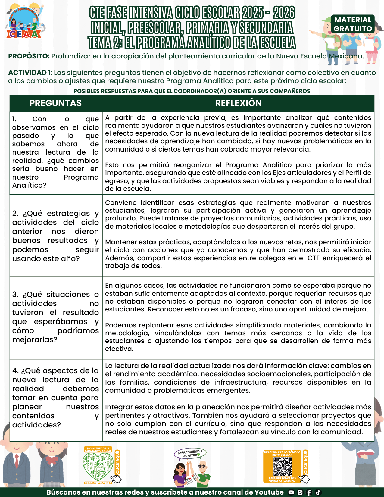 FORMATOS DE PRODUCTOS TEMA 2 FASE INTENSIVA 2025-2026 EN PDF