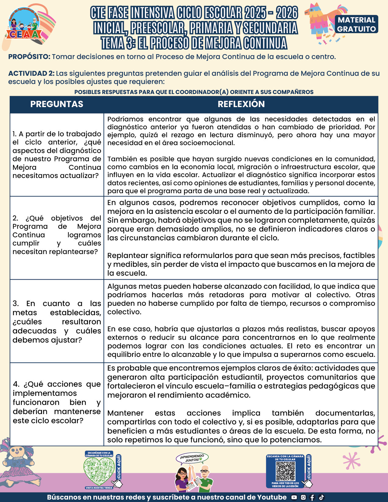 FORMATOS DE PRODUCTOS TEMA 3 FASE INTENSIVA 2025-2026 EN PDF