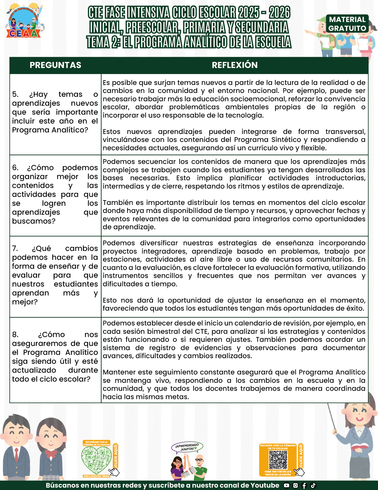 FORMATOS DE PRODUCTOS TEMA 2 FASE INTENSIVA 2025-2026 EN PDF