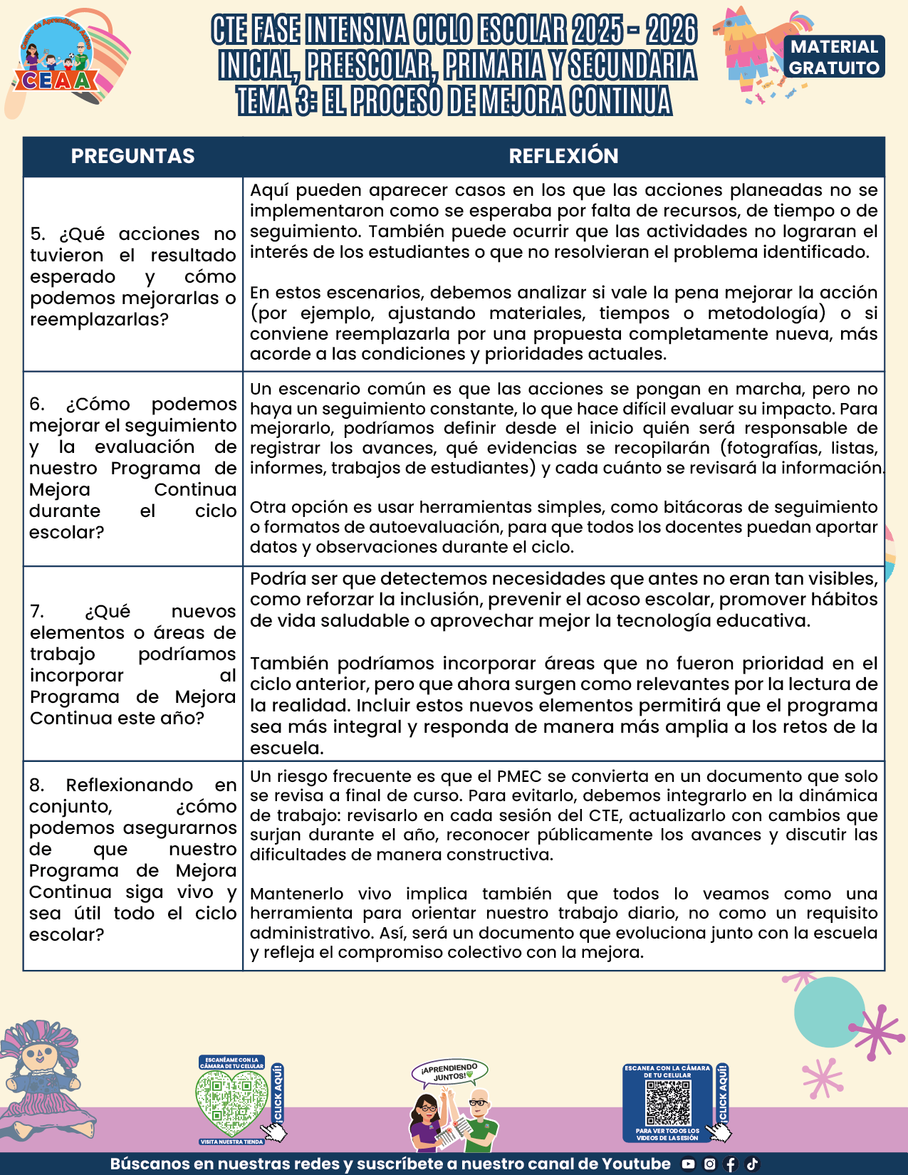 FORMATOS DE PRODUCTOS TEMA 3 FASE INTENSIVA 2025-2026 EN PDF