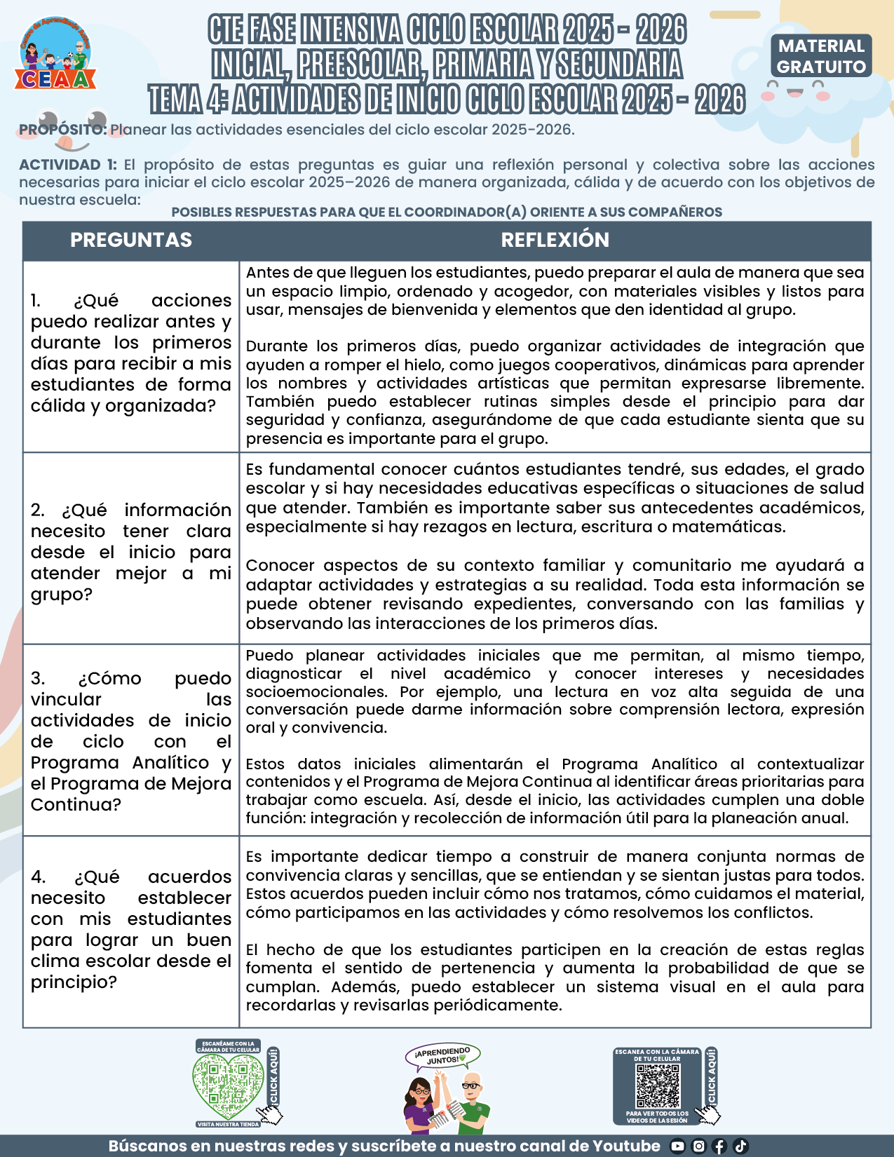 FORMATOS DE PRODUCTOS TEMA 4 FASE INTENSIVA 2025-2026 EN PDF