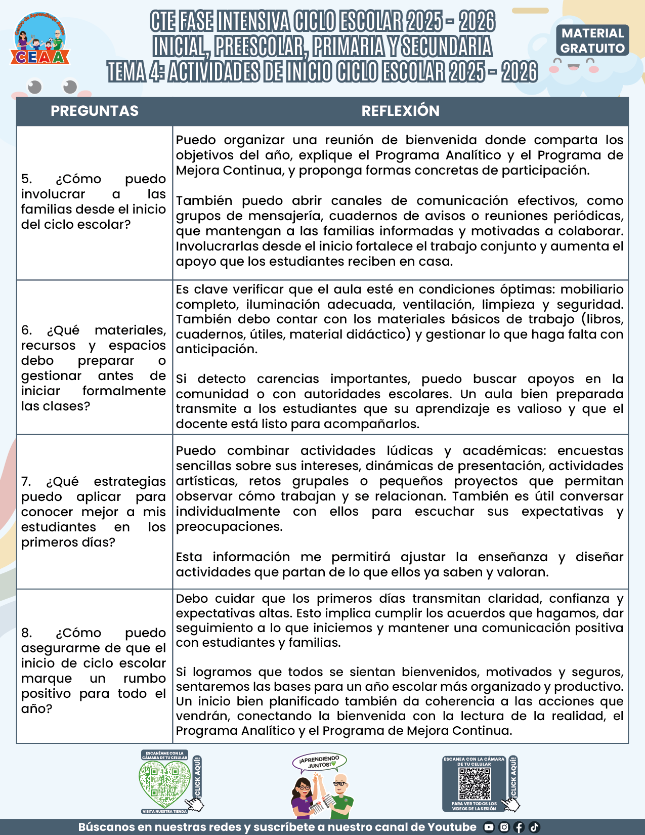 FORMATOS DE PRODUCTOS TEMA 4 FASE INTENSIVA 2025-2026 EN PDF