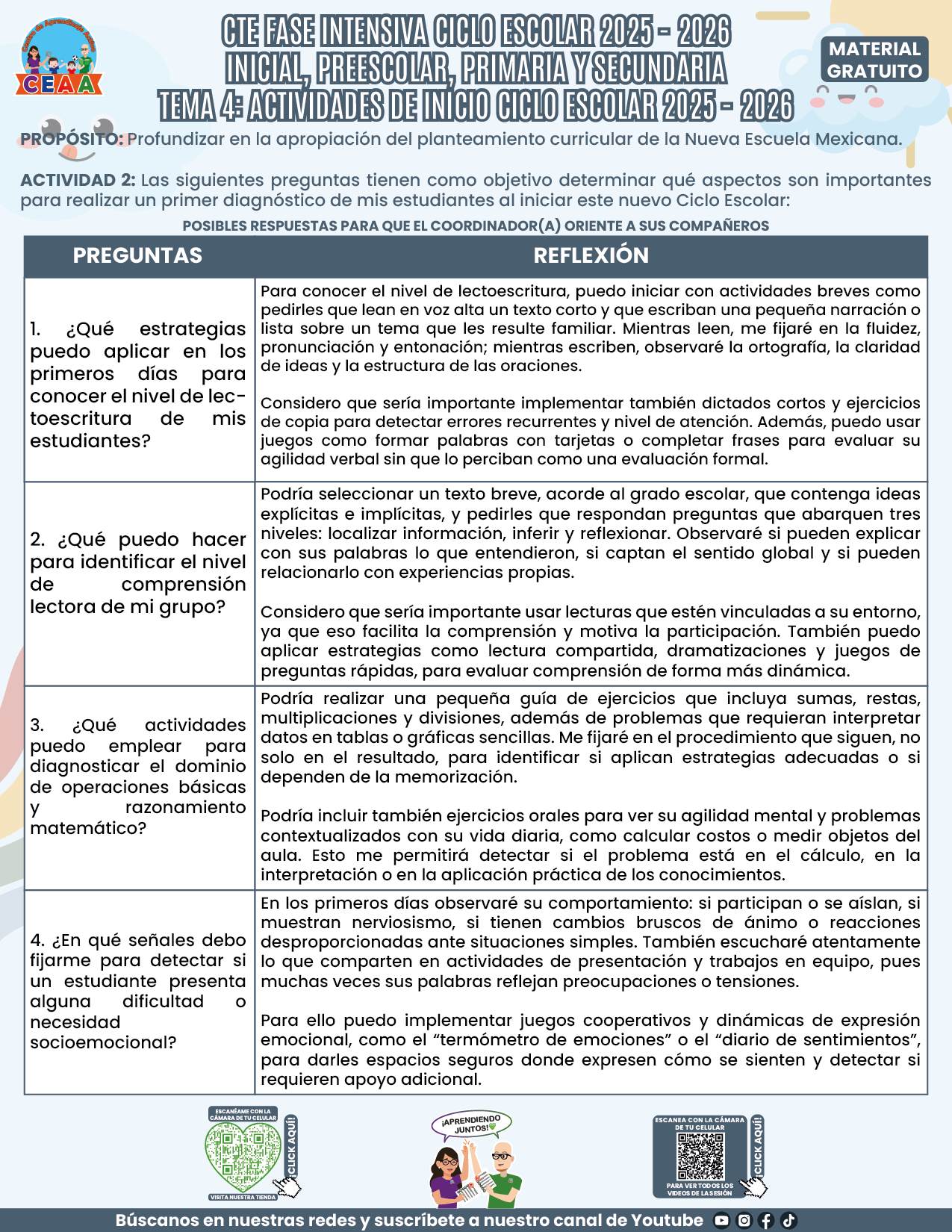FORMATOS DE PRODUCTOS TEMA 4 FASE INTENSIVA 2025-2026 EN PDF