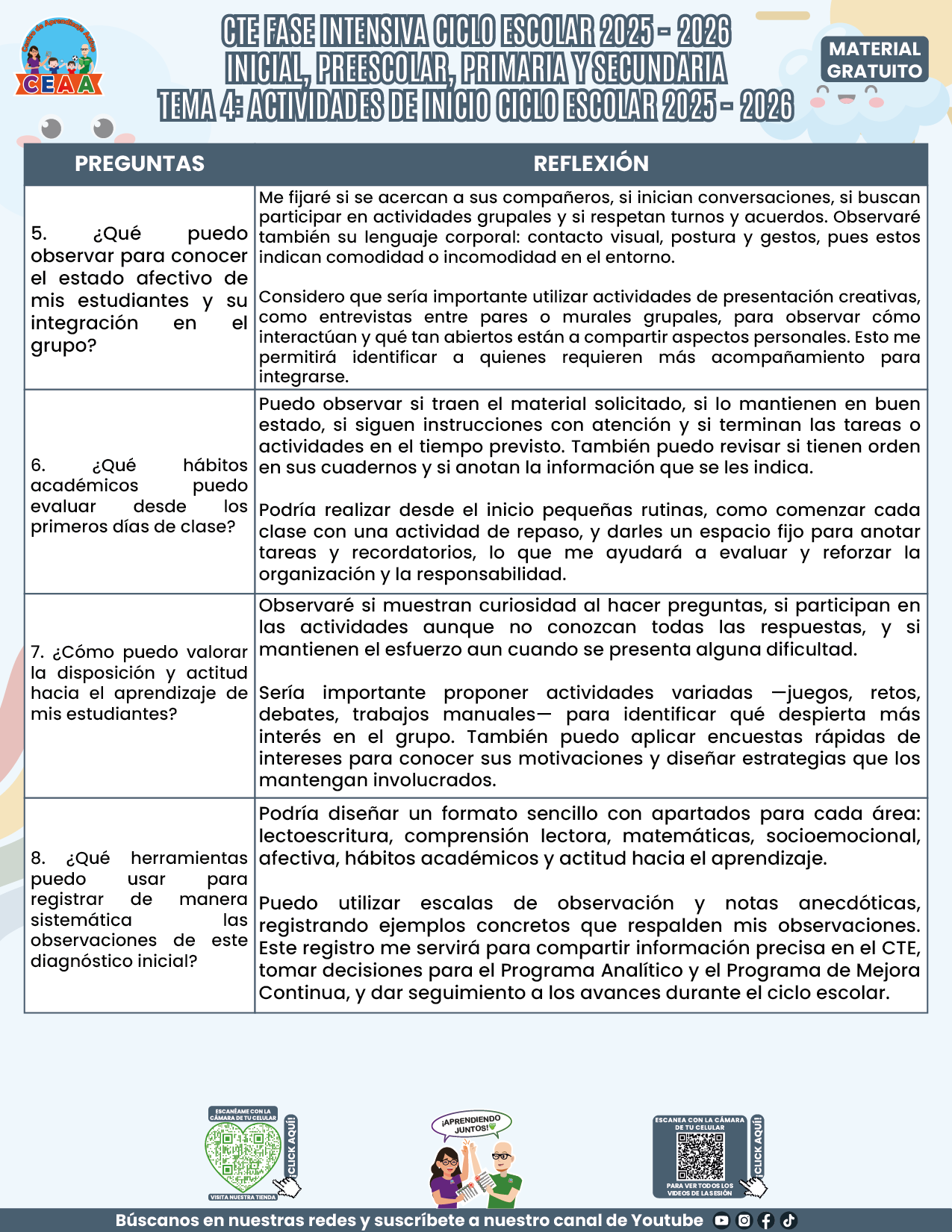 FORMATOS DE PRODUCTOS TEMA 4 FASE INTENSIVA 2025-2026 EN PDF