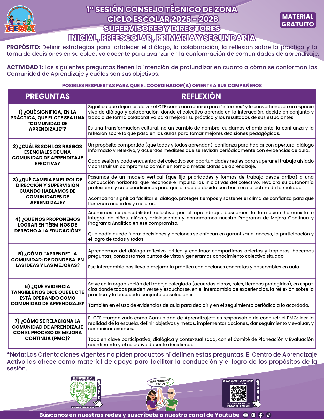 Formatos de Producto CTE Sesión 1 Directores en PDF