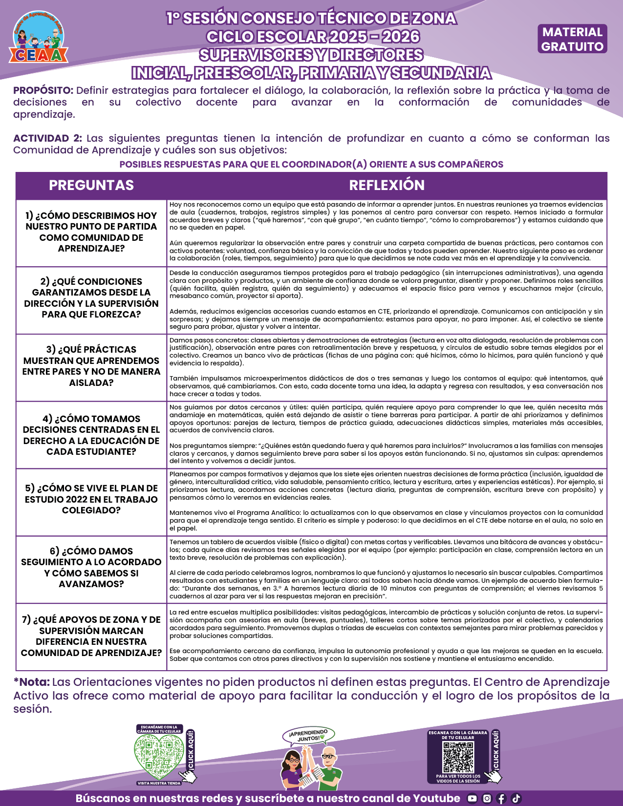 Formatos de Producto CTE Sesión 1 Directores en PDF